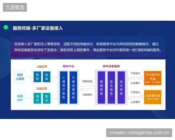 数字服务平台链路优化阶段深化传输数据洞察 优化用户运营策略